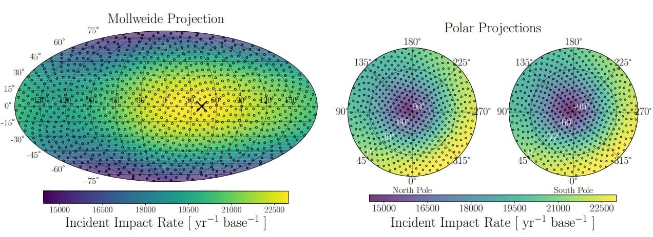 Количество падающих микрометеороидов в разных широтах Луны