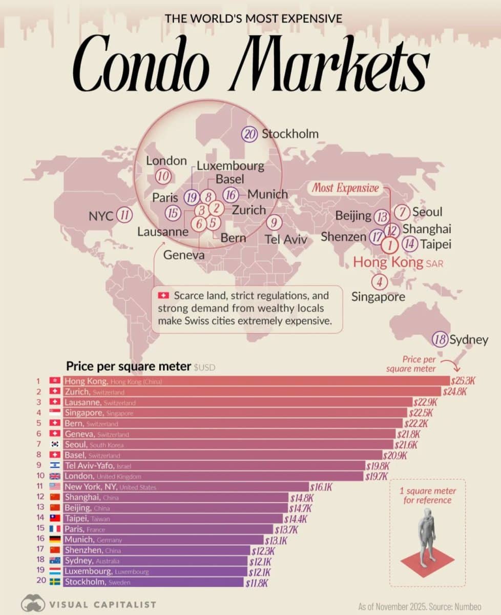 Инфографика: в каких городах мира самые дорогие квартиры / © Visual Capitalist 