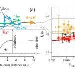 Электронный торнадо: как физики научились «читать» послания молекул в лазерном вихре
