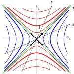 Физики переписали правила для сингулярностей пространства-времени