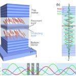 Программируемая материя: физики научились «лепить» из света и вещества
