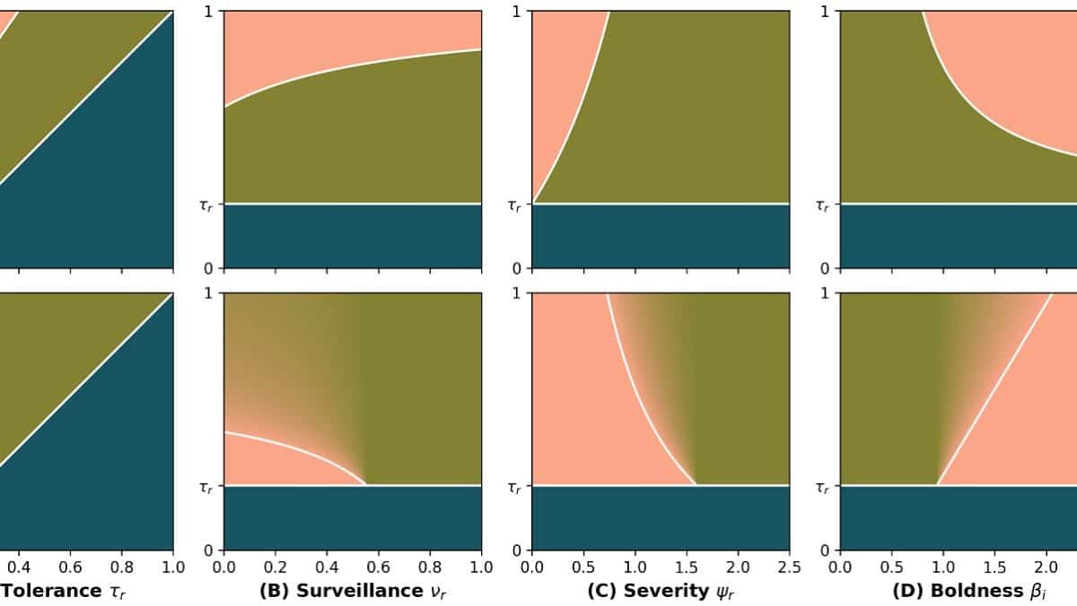Ученые проследили, как формируется самоцензура