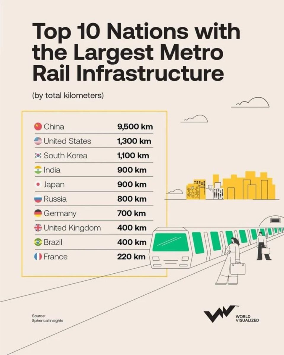 Десять стран с наиболее развитой инфраструктурой метрополитена в мире / © World Visualized