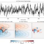 Танец среднего и вихря: океанологи нашли предел предсказуемости климата океана