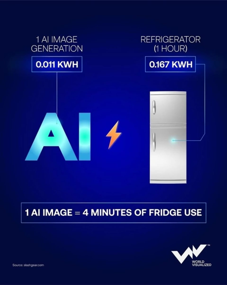 Энергия за кадром: подсчитано, сколько электричества требует одно изображение, созданное ИИ / © World Visualized