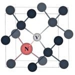 Механическая деформация сделала алмаз идеальным кубитом