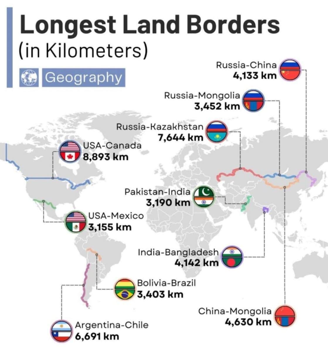 Инфографика: самые длинные сухопутные границы стран мира / © NAZAR, World in maps