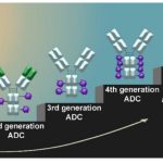 Российские ученые подготовили «дорожную карту» для перехода к новому классу адресной терапии рака