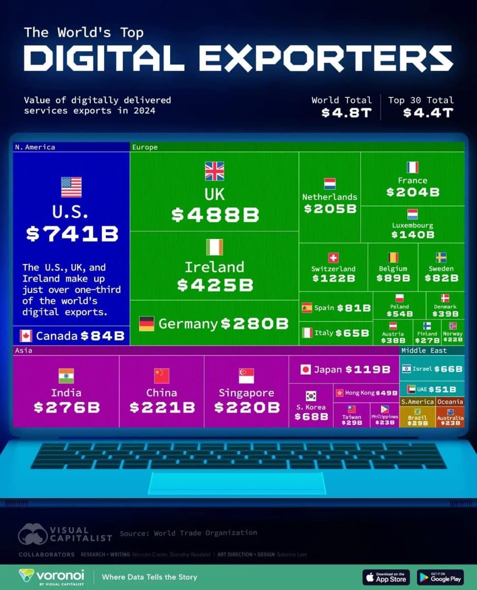 Рейтинг: 30 крупнейших мировых цифровых экспортеров / © Visual Capitalist
