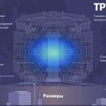 Инфографика: сравнение российского термоядерного реактора с ИТЭР