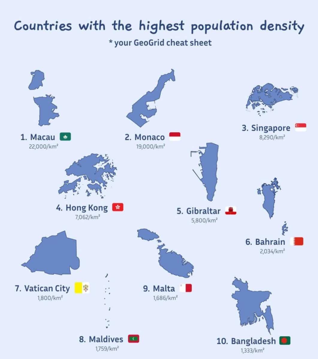 Инфографика: страны с самой высокой плотностью населения / © teuteuf games, visitwhale