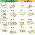 29 магических кластеров и единое кольцо: ученые рассчитали стабильность кристаллических структур нанокластеров сульфидов молибдена