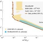 Эксперименты не подтвердили самое популярное объяснение нейтринных аномалий