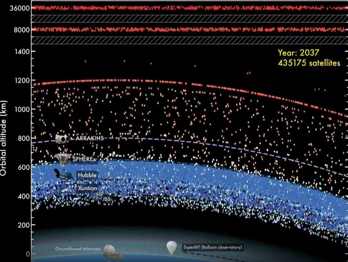 Визуализация спутникового бума на орбите к 2040 году / © Black Hole