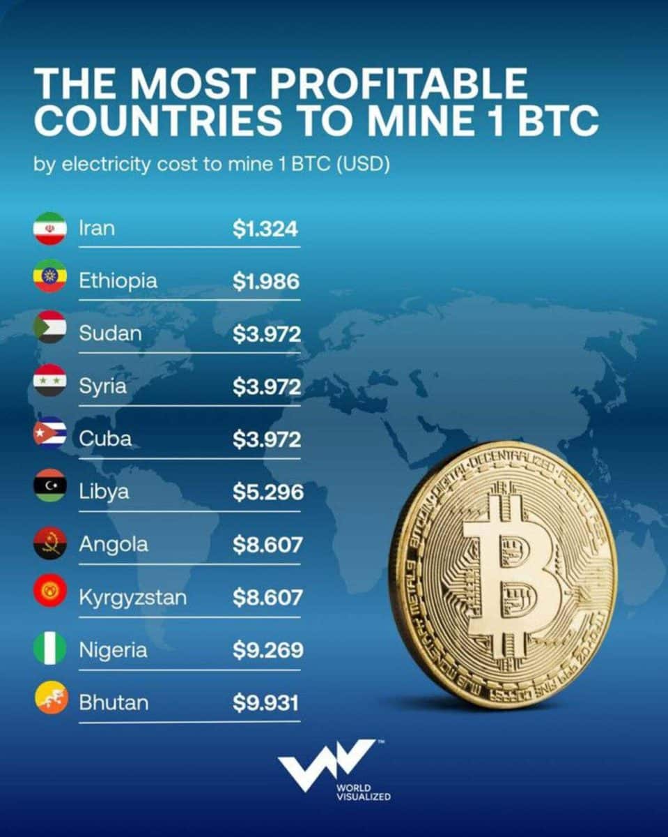 Карта прибыльного майнинга: страны-лидеры для добычи биткоина / © World Visualized