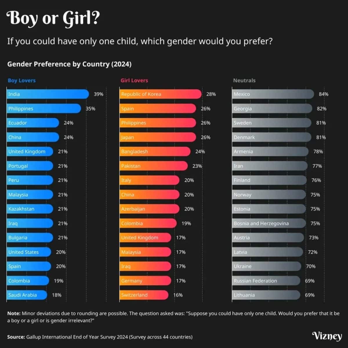Мальчик или девочка: кого больше ждут родители в странах мира / © Vizney, Voronoi