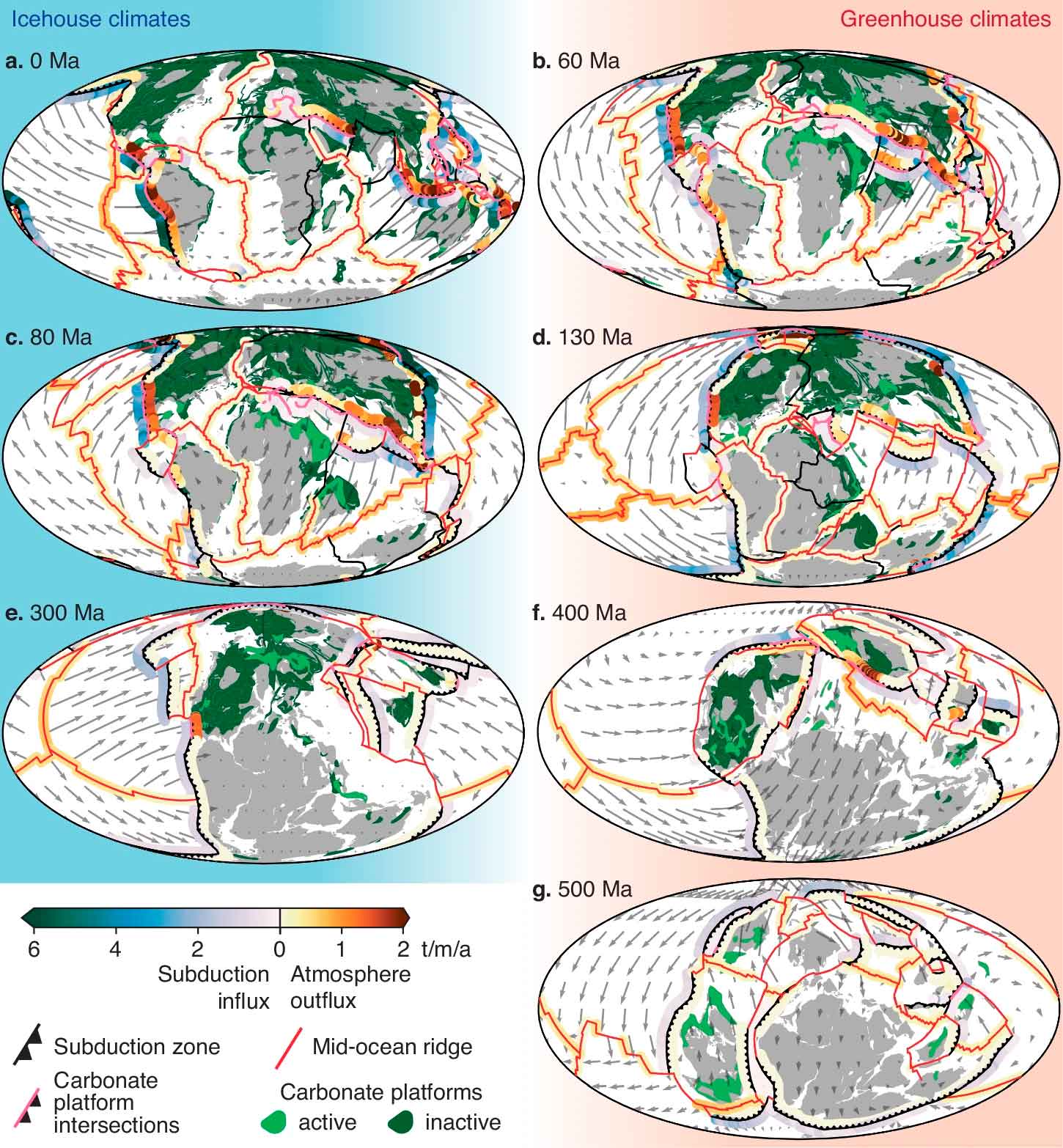 климатические эпохи