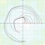 Математик нашел способ решить дифференциальное уравнение, считавшееся нерешаемым с XIX века