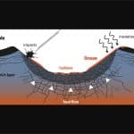 Яркие линии на Меркурии связали с испарением летучих веществ