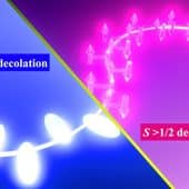 Образ изменения взаимодействия элементарных частиц по границе спина 1/2 / © Osaka Metropolitan University