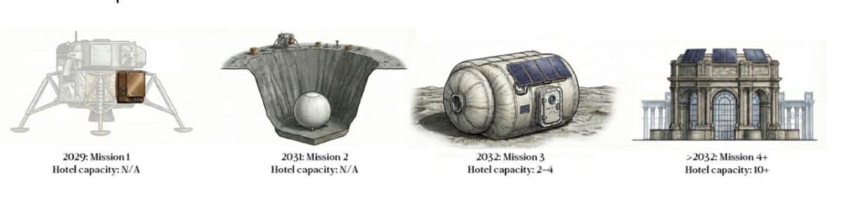Концепты жилых лунных модулей и отеля / © GRU Space