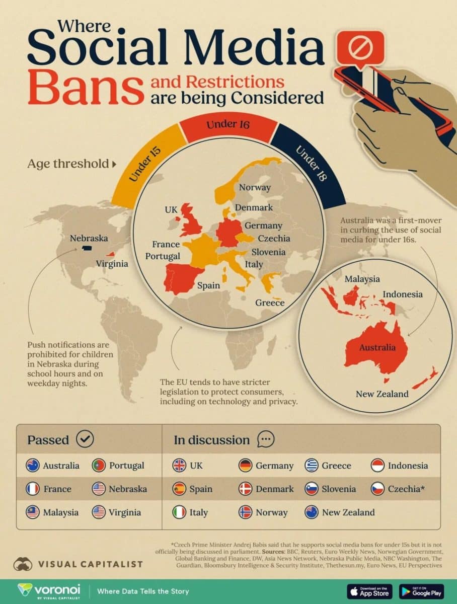 Инфографика: минимальный возраст для использования социальных сетей в разных странах / © Visual Capitalist
