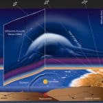 Вспышки на Солнце могут вызвать землетрясения на Земле