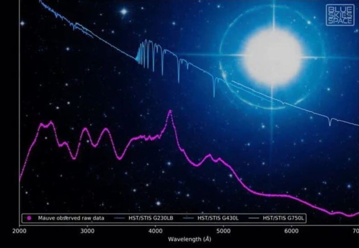Эта Большой Медведицы / © ESA / Blue Skies Space