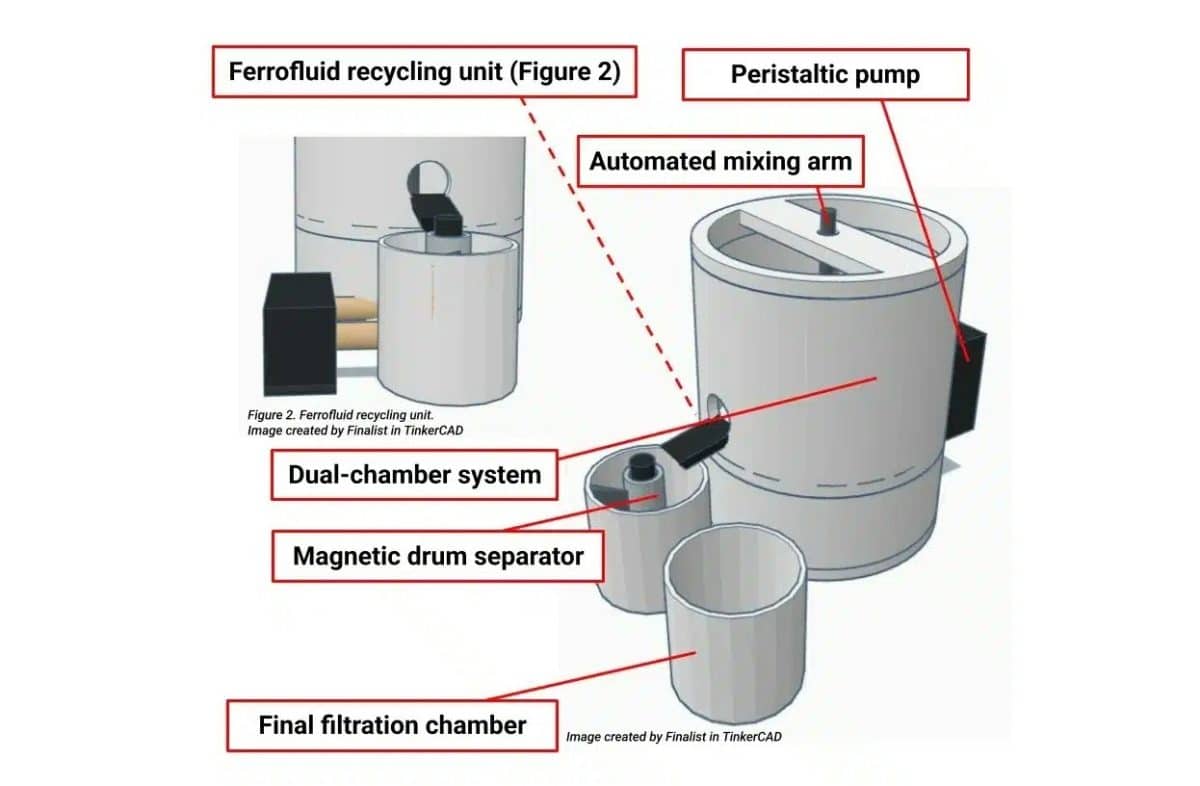 Схема прототипа / © Regeneron International Science and Engineering Fair