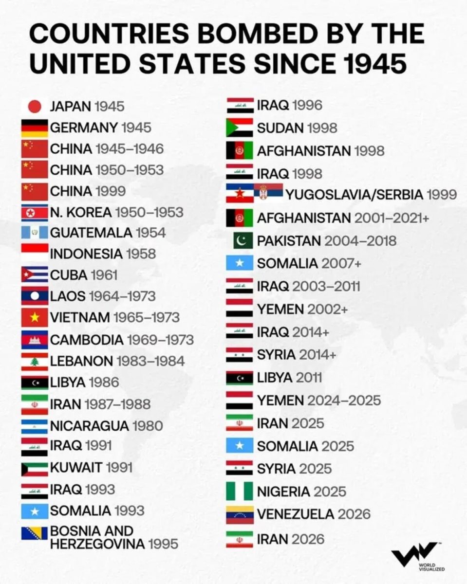 Список стран, подвергшихся бомбардировкам США с 1945 года / © World Visualized