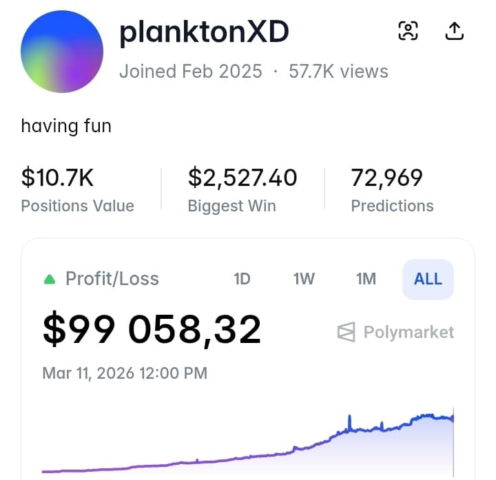 Скришот аккаунта planktonXD от 11.03.2026 / © polymarket