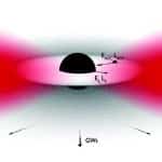 Астрофизики показали, как темная материя меняет сигналы гравитационных волн