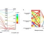 В России выявили биомаркеры стрессоустойчивости с помощью умных часов и образцов слюны