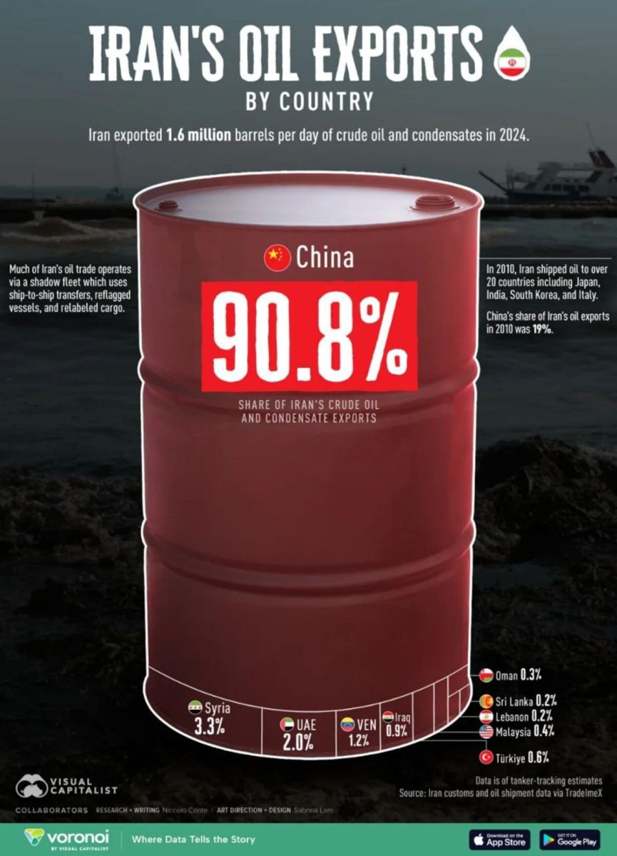 Нефтяной экспорт Ирана: инфографика основных направлений / © Visual Capitalist