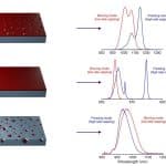 Для управления квантовыми точками учли рельеф поверхности