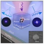 Российские физики создали самый маленький лазер в синем диапазоне