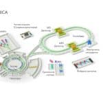 Ускоритель «Нуклотрон» позволит установить причину асимметрии Вселенной и найти темную материю