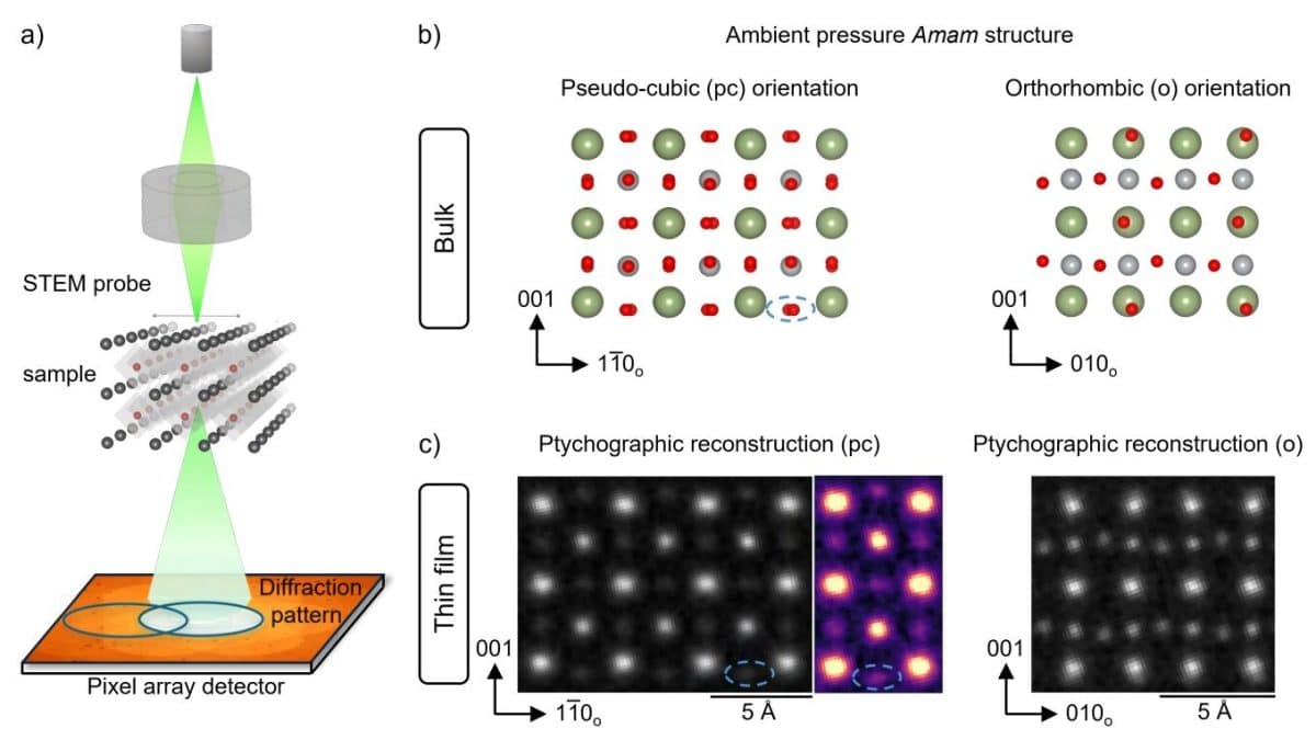 Многослойная электронная птихография / © Nature (2026). DOI: 10.1038/s41586-026-10446-2