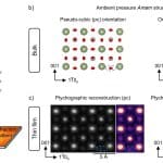 Изменение длины связей оказалось ключом к сверхпроводимости никелатов