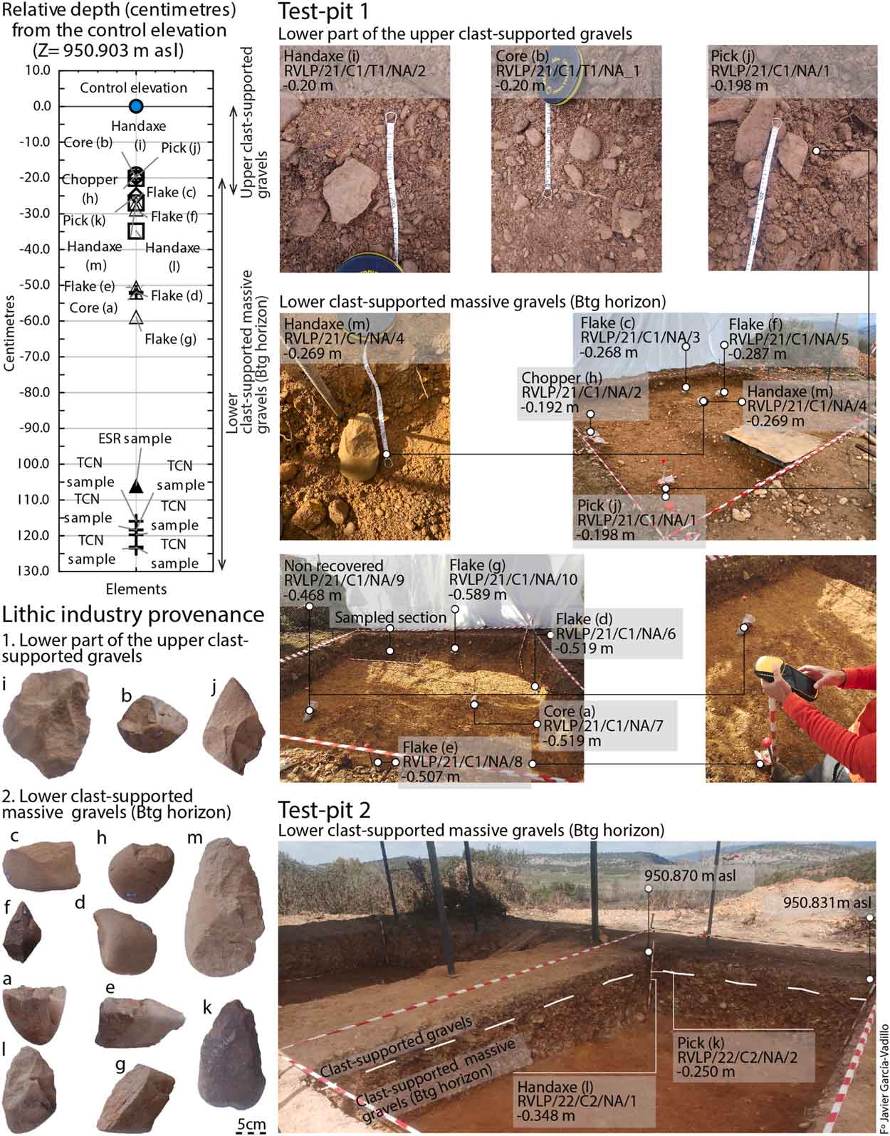 каменные орудия