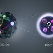 То, что протон состоит из кварков, ученые знают с давно, но есть ли частицы меньше кварков — неотвеченный вопрос. Слева: изображение протона с кварками внутри, справа: увеличенная неподтвержденная модель кварка в случае, если он состоит из более мелких частиц / © A. Iqbal/ CMS