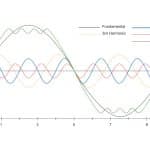 Физики нашли ответ на загадку о подавлении гармоник высокого порядка