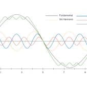 Изображение взаимодействия базового сигнала, 3, 5 и 7 гармоник / © emobilitysimplified.com