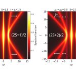 «Майорановским фермионам для бедных» нашли практическое применение