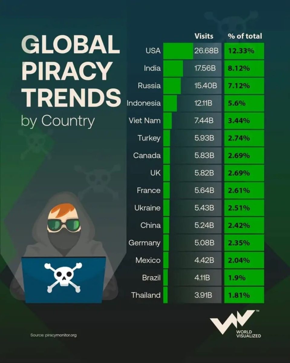 Рейтинг стран по уровню интернет-пиратства / © World Visualized