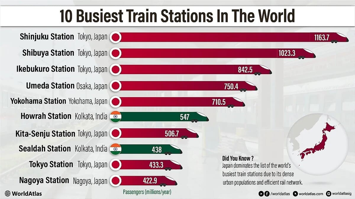 Топ-10 самых загруженных железнодорожных вокзалов мира / © worldatlas