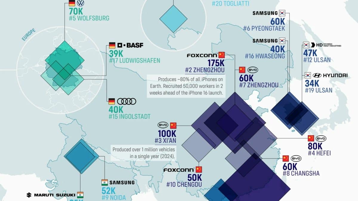 Гиганты индустрии: топ-20 крупнейших заводов мира по числу сотрудников