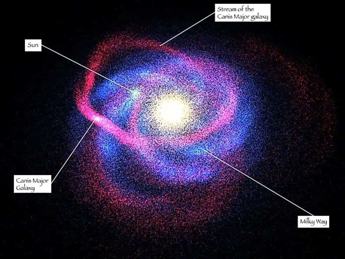Изображение Млечного пути, Земли и ближайших галактик / © NASA