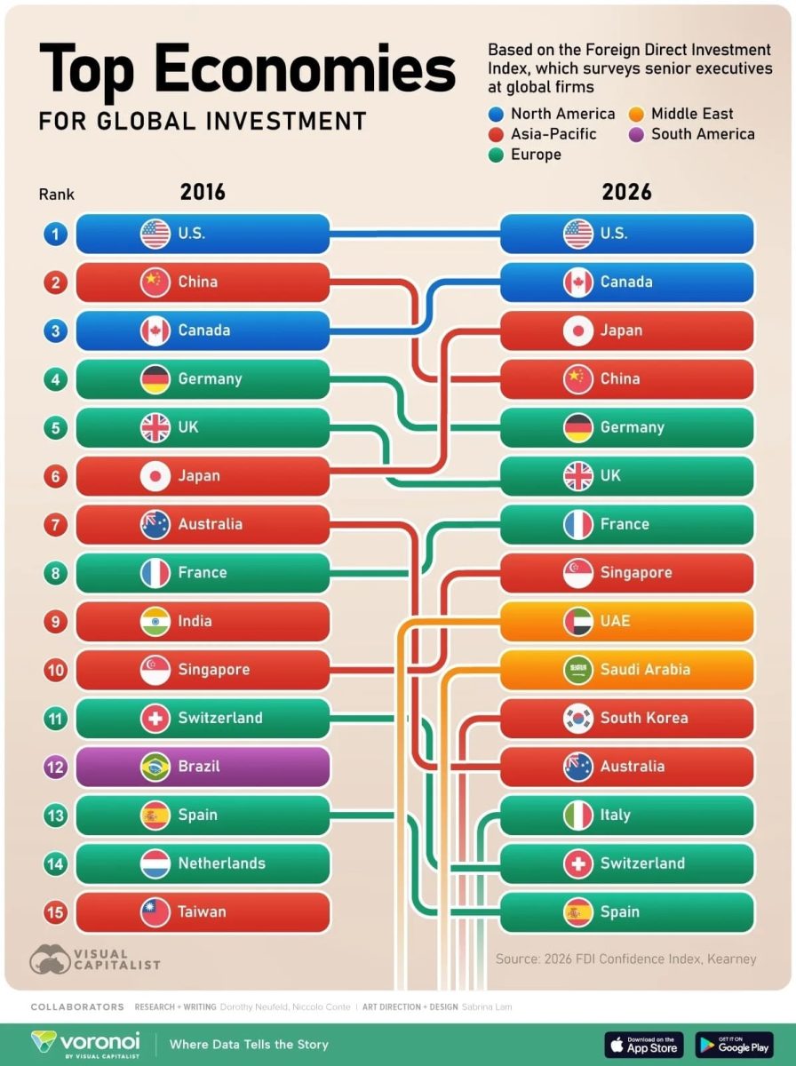 Рейтинг стран — лидеров по доверию инвесторов в 2026 году / © Visual Capitalist