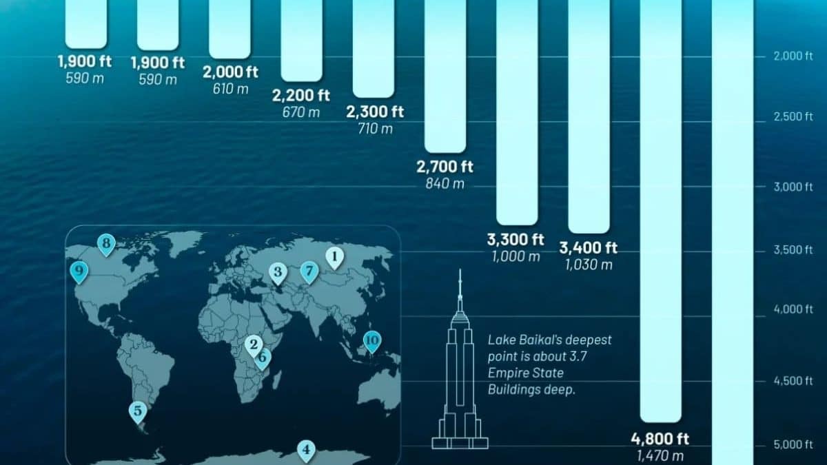 Бездна планеты: инфографика глубочайших озёр мира — от Байкала до Востока